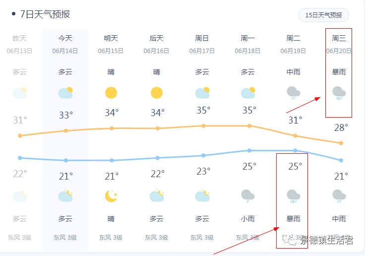 杨安镇最新天气预报全面解析