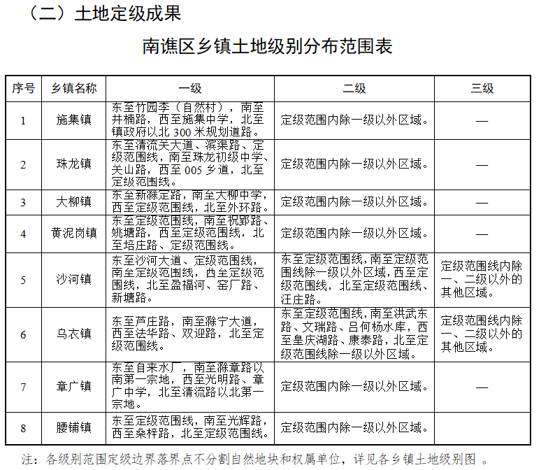 admin 第5页