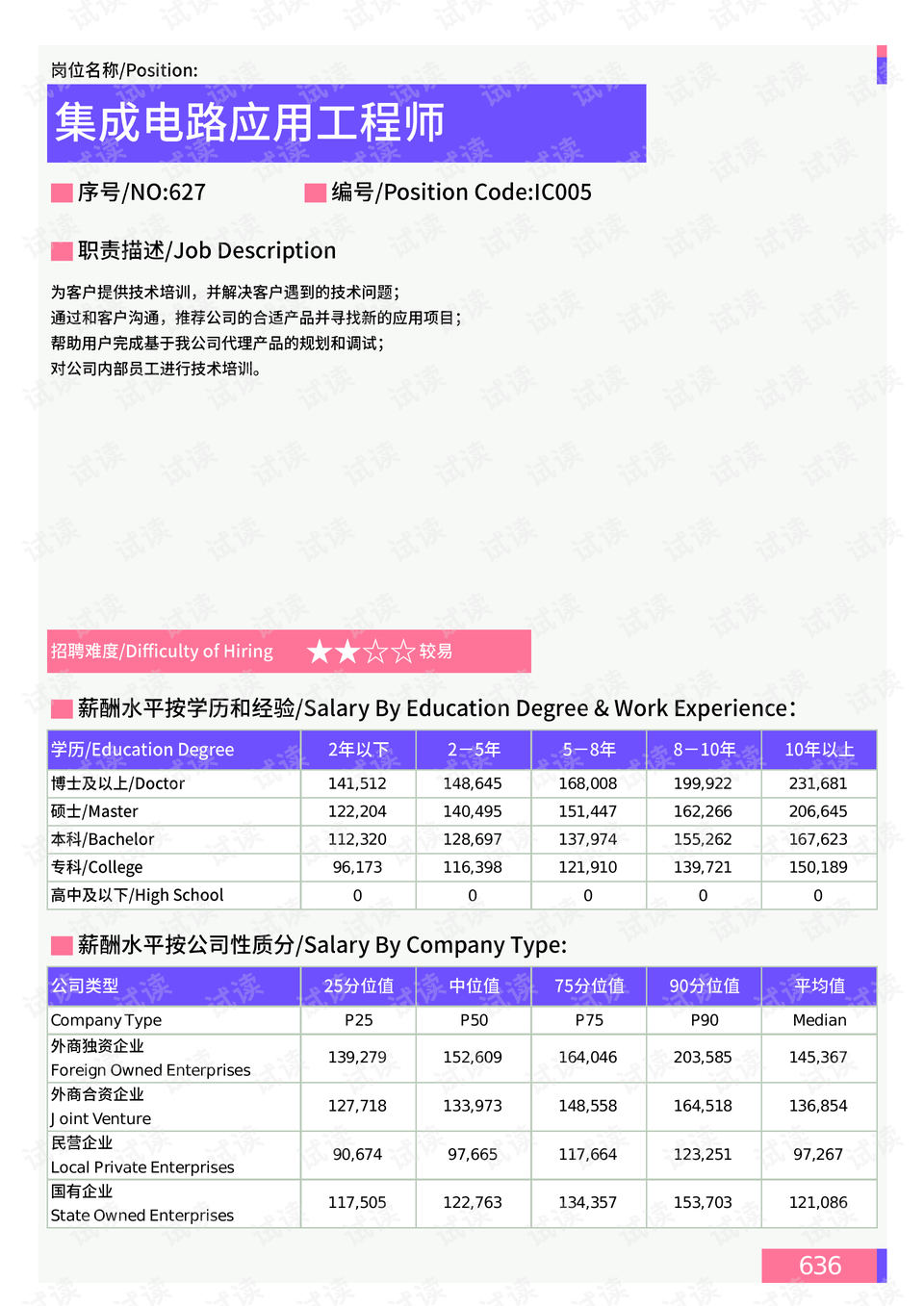 靖远路街道最新天气预报详解