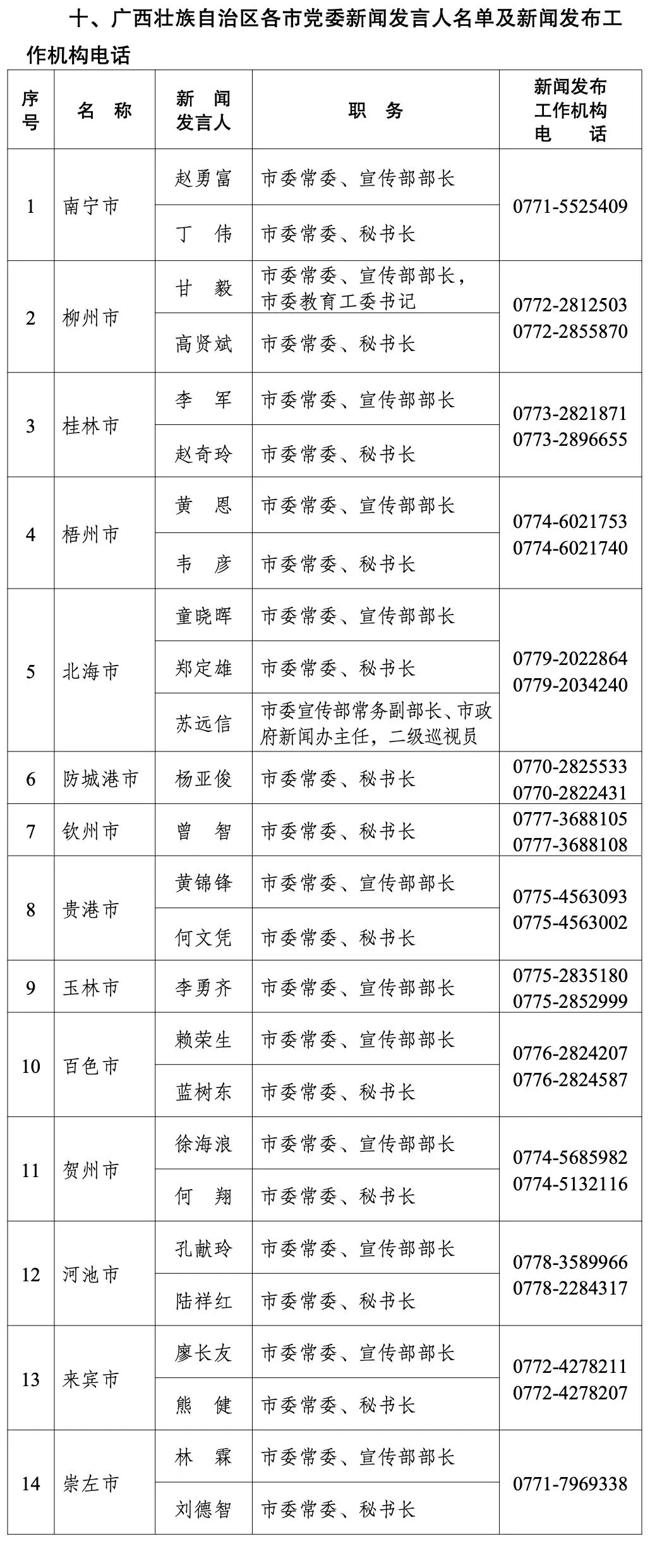 防城区教育局人事任命重塑教育格局，引领未来教育腾飞发展之路