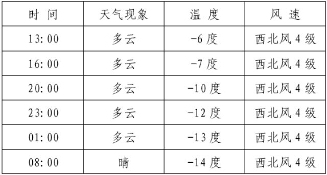 青冈县种马场天气预报更新通知