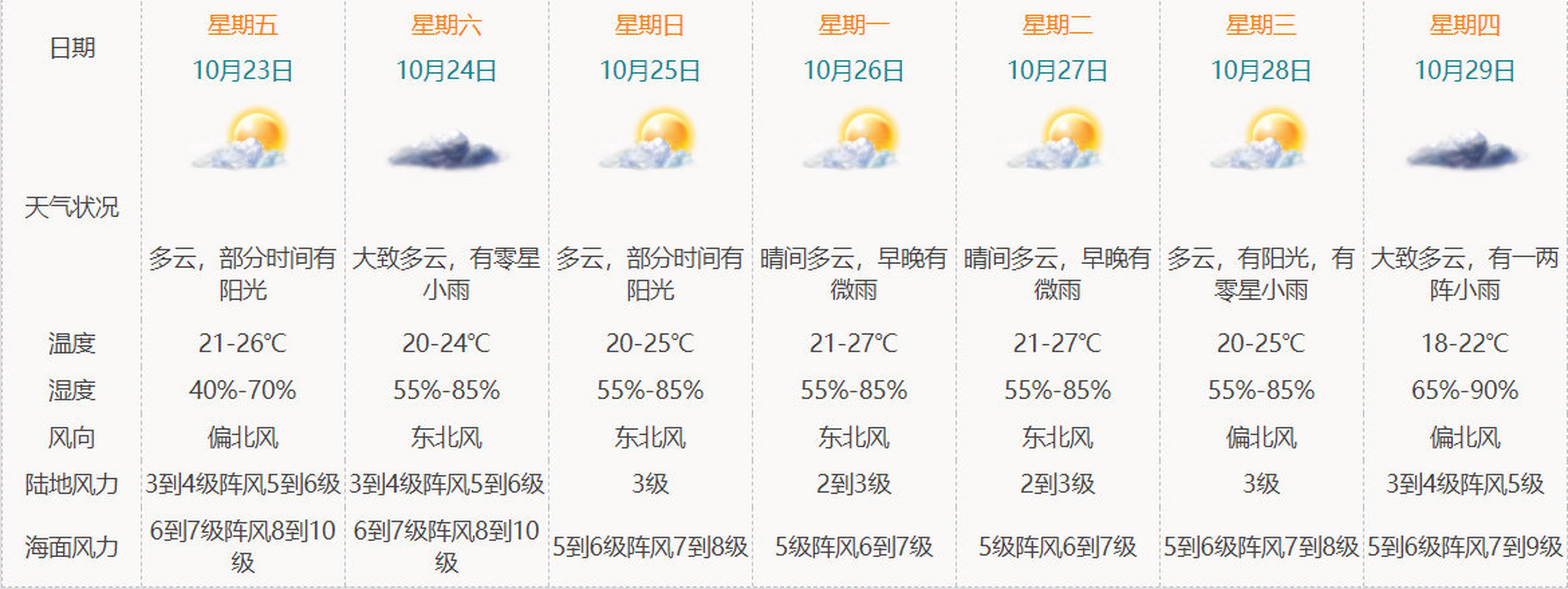 空欧村天气预报更新通知