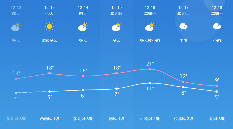 长淮街道天气预报更新通知