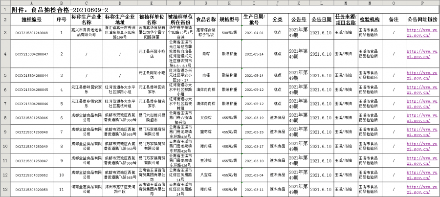 峨山彝族自治县市场监督管理局发布最新动态