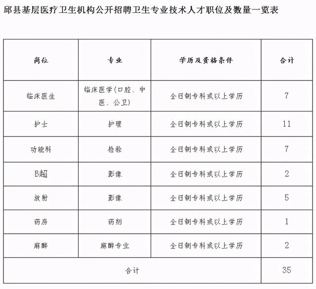 邯郸县医疗保障局最新招聘启事全面发布