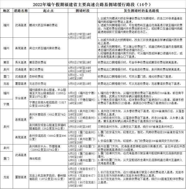 海沧街道天气预报更新通知