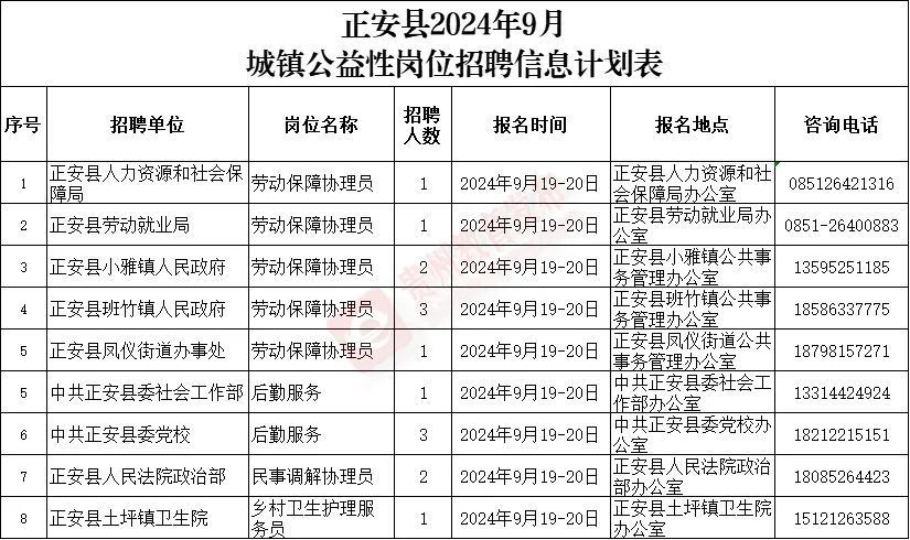 黔西县司法局最新招聘信息详解