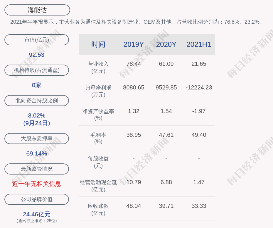 泰和县数据和政务服务局最新项目概览与动态