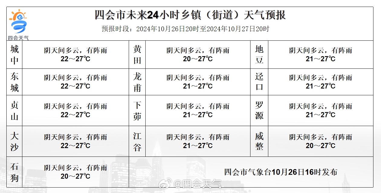 六镇最新天气预报全面解析