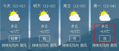 扎堆村最新气象预报信息