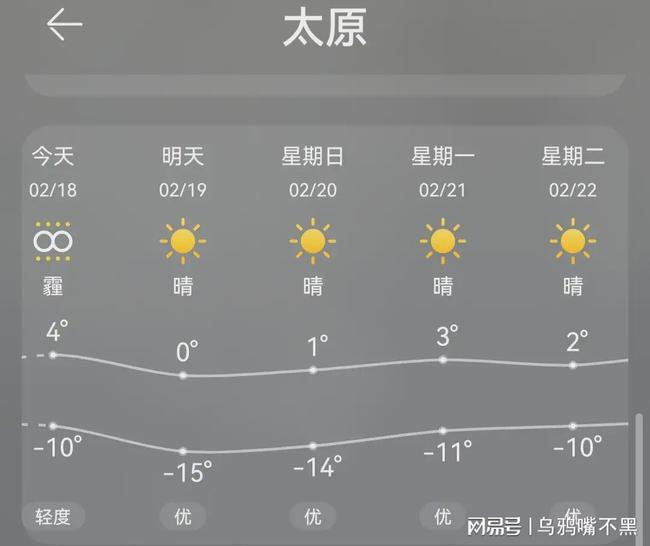 西新街道天气预报更新通知