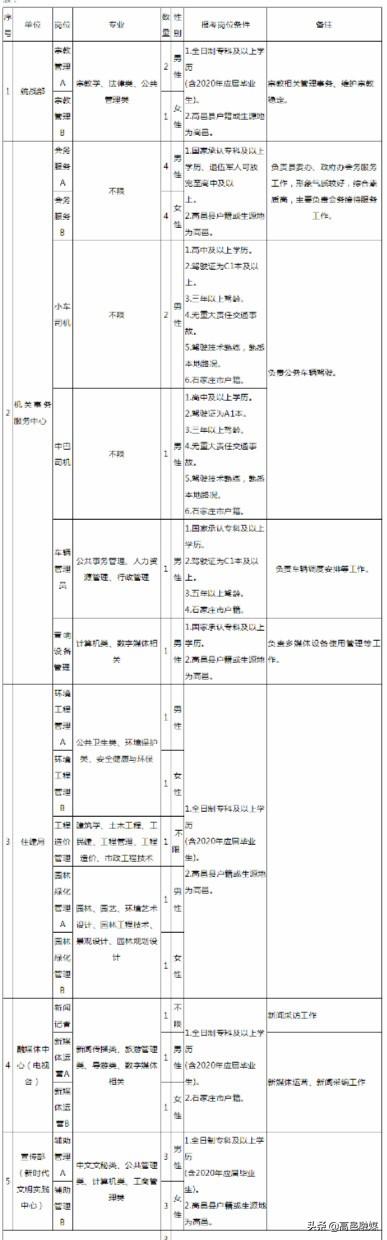 高邑县初中最新招聘信息总览