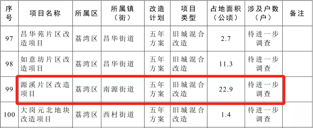 源城区统计局发展规划展望，助力区域繁荣新篇章