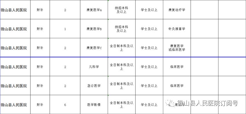 密山市医疗保障局最新招聘启事