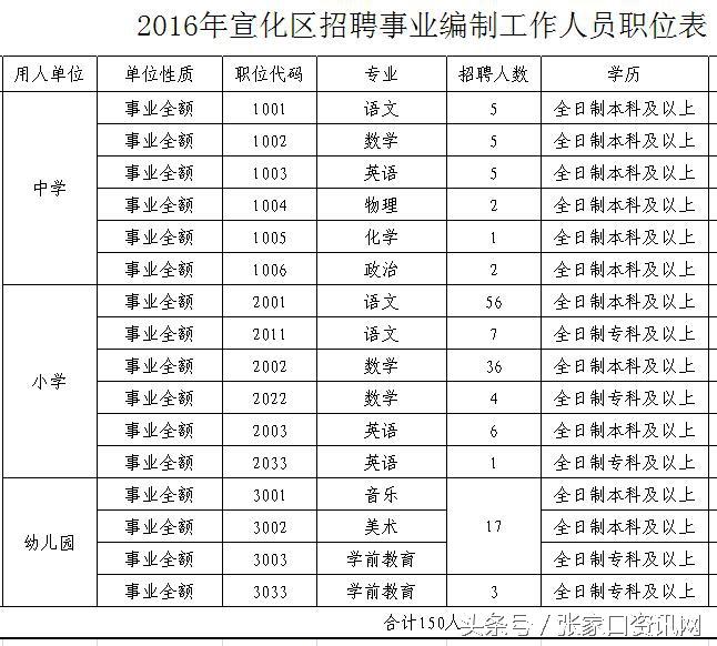 宣化县市场监督管理局招聘启事