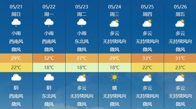 双彩乡天气预报更新通知