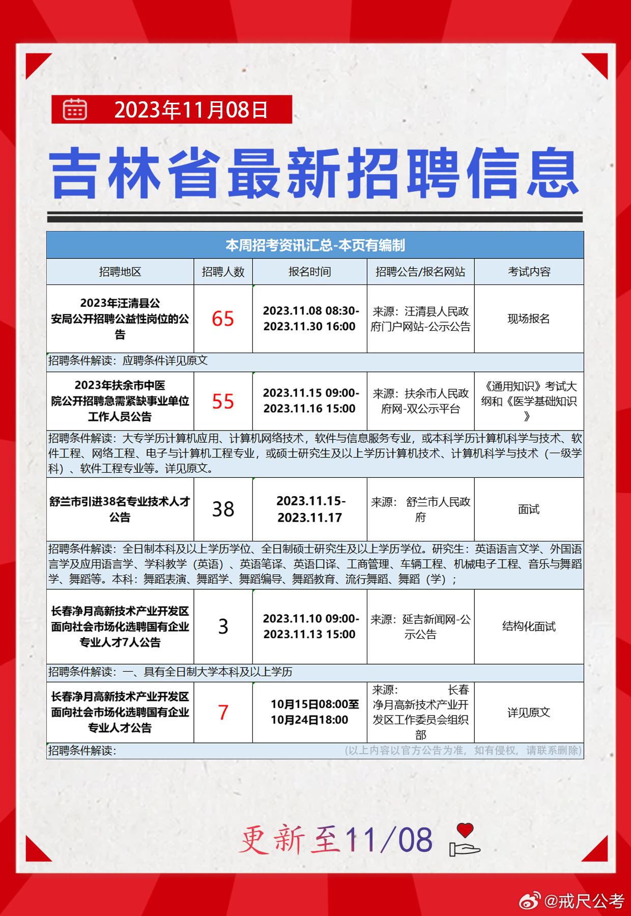 铁岭市新闻出版局最新招聘信息概述