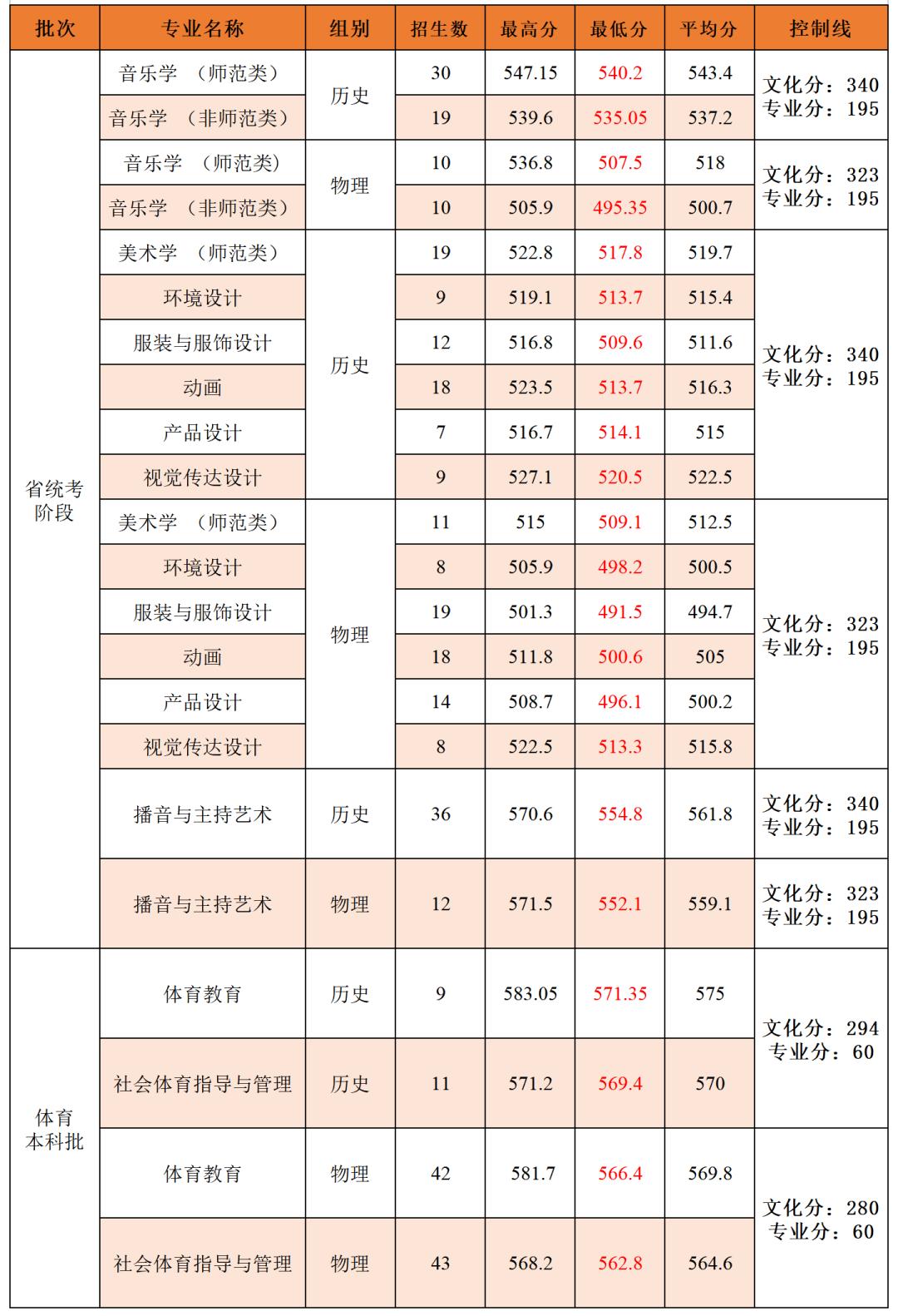 三明市体育局新项目启动，城市体育事业迈向新高度