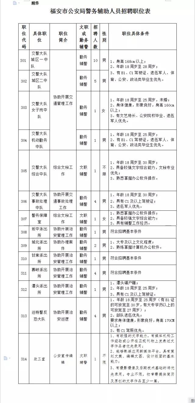 乐安镇最新招聘信息汇总