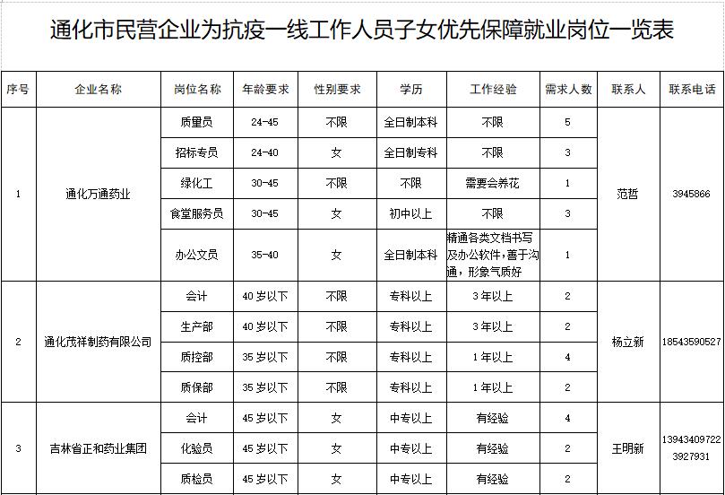 通化市交通局最新招聘信息概览