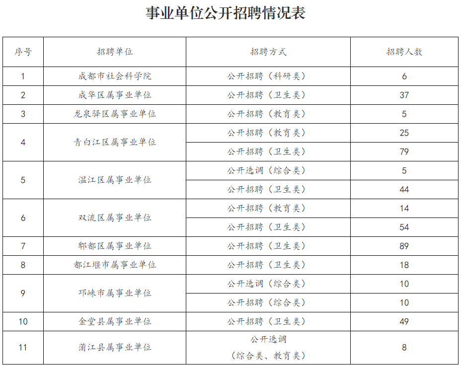 宁德市社会科学院最新招聘启事概览