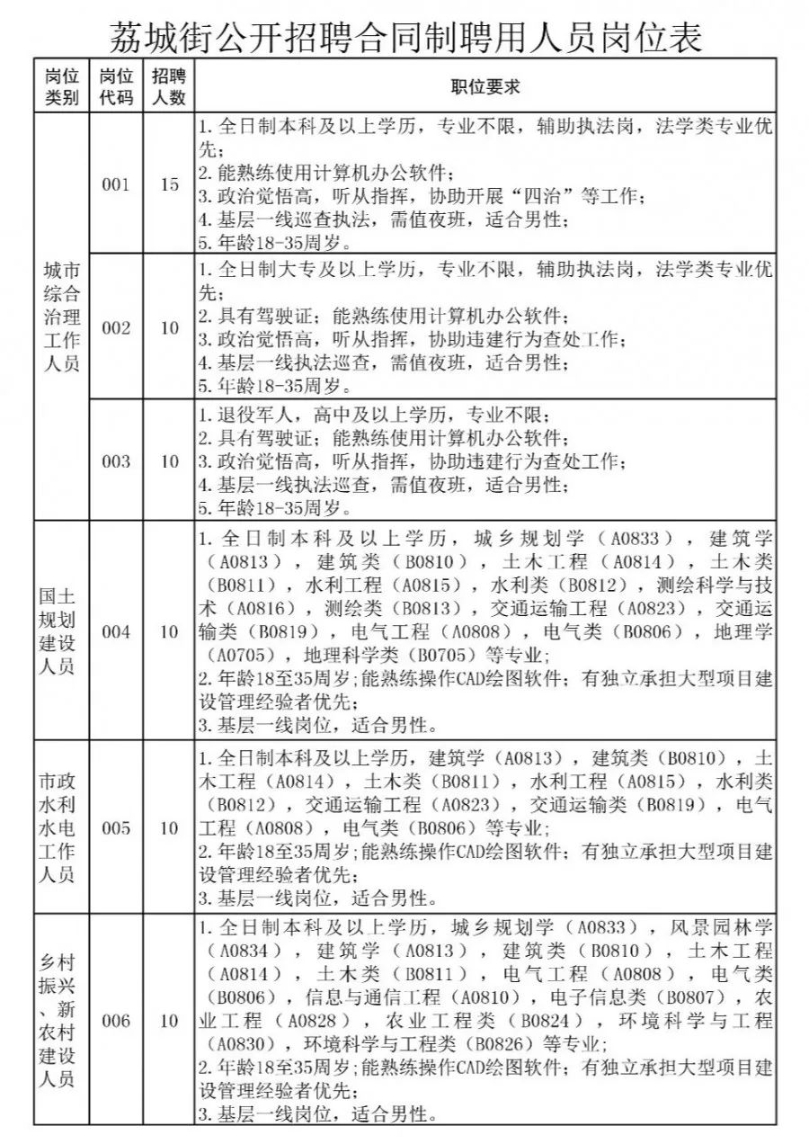 纬四街道最新招聘信息全面解析