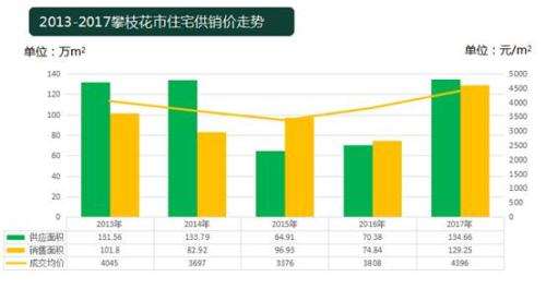 攀枝花市国土资源局最新发展规划概览