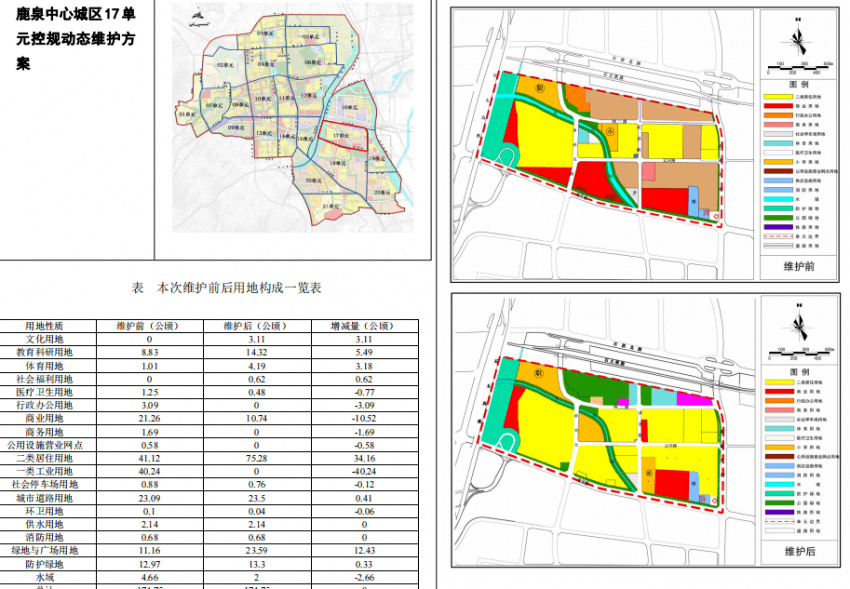 鹿泉市发展和改革局最新发展规划概览