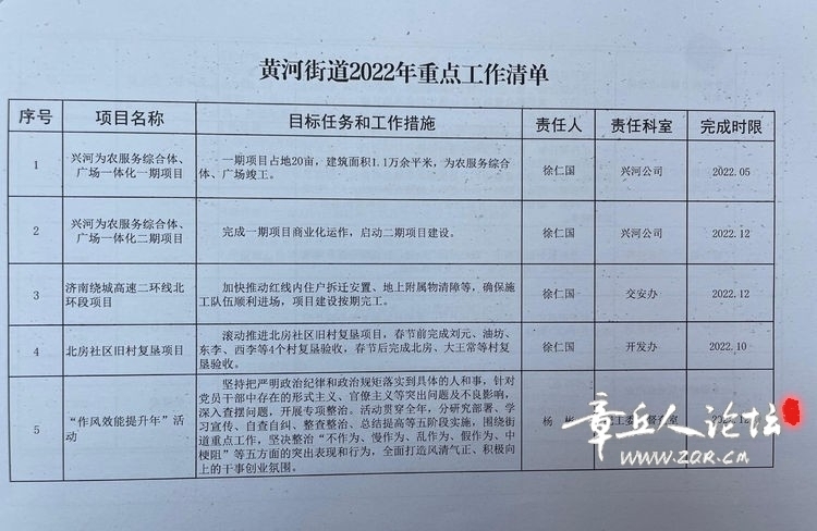 黄河道街道办事处最新项目，推动区域发展的强大引擎