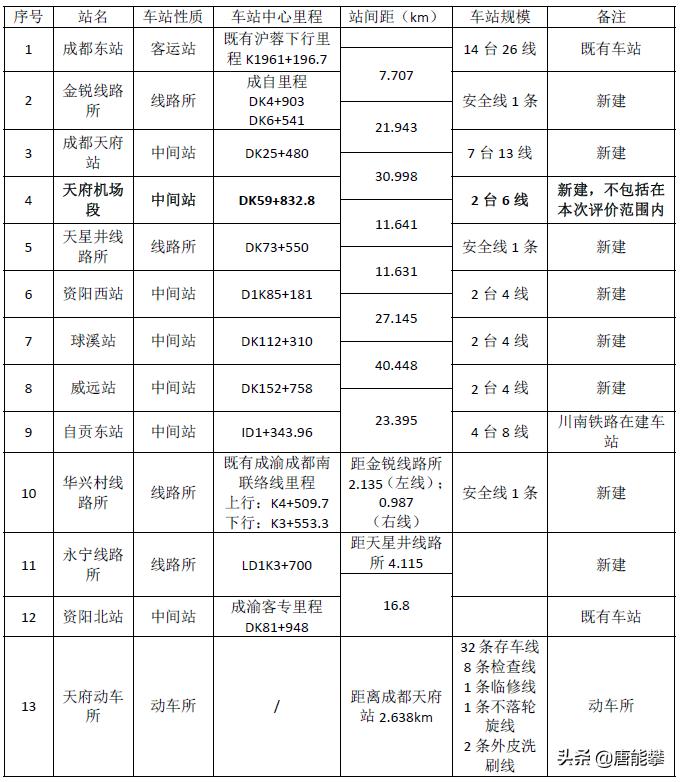 驷马社区最新发展规划，塑造未来城市生活新典范