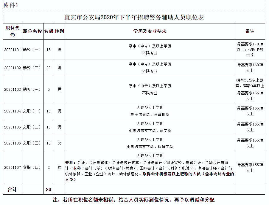 兴文县公安局最新招聘公告概览