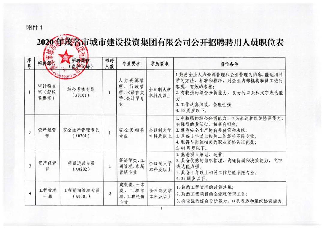 燕鸽湖管委会招聘公告详解，最新职位信息一网打尽