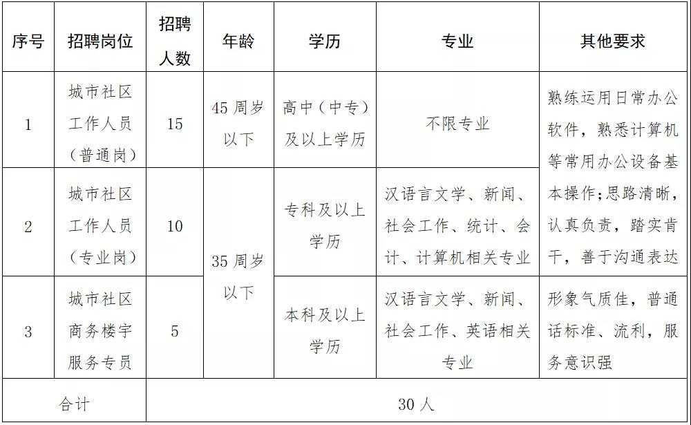 宽巷子社区人事任命新动态及其社区影响分析