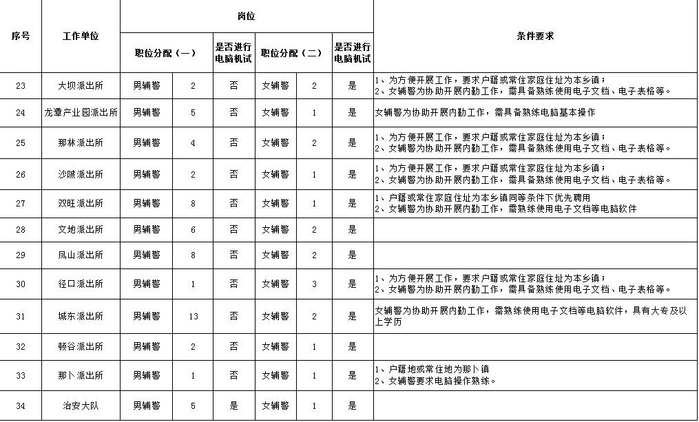 博白县人民政府办公室最新招聘信息详解