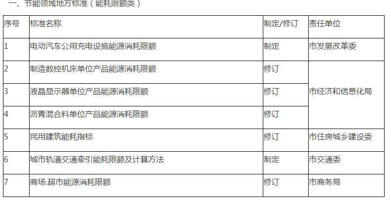 友谊县市场监督管理局的未来发展规划展望