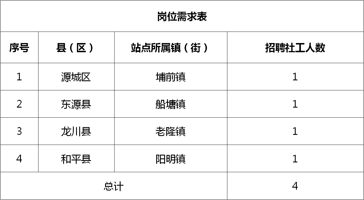 陵江镇最新招聘信息全面解析