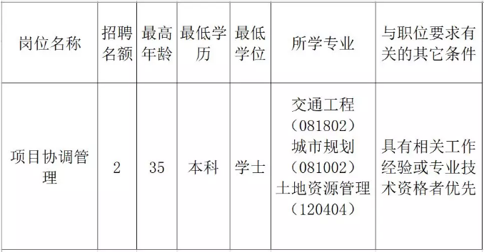 讷河市发展和改革局最新招聘概述，职位与要求一网打尽