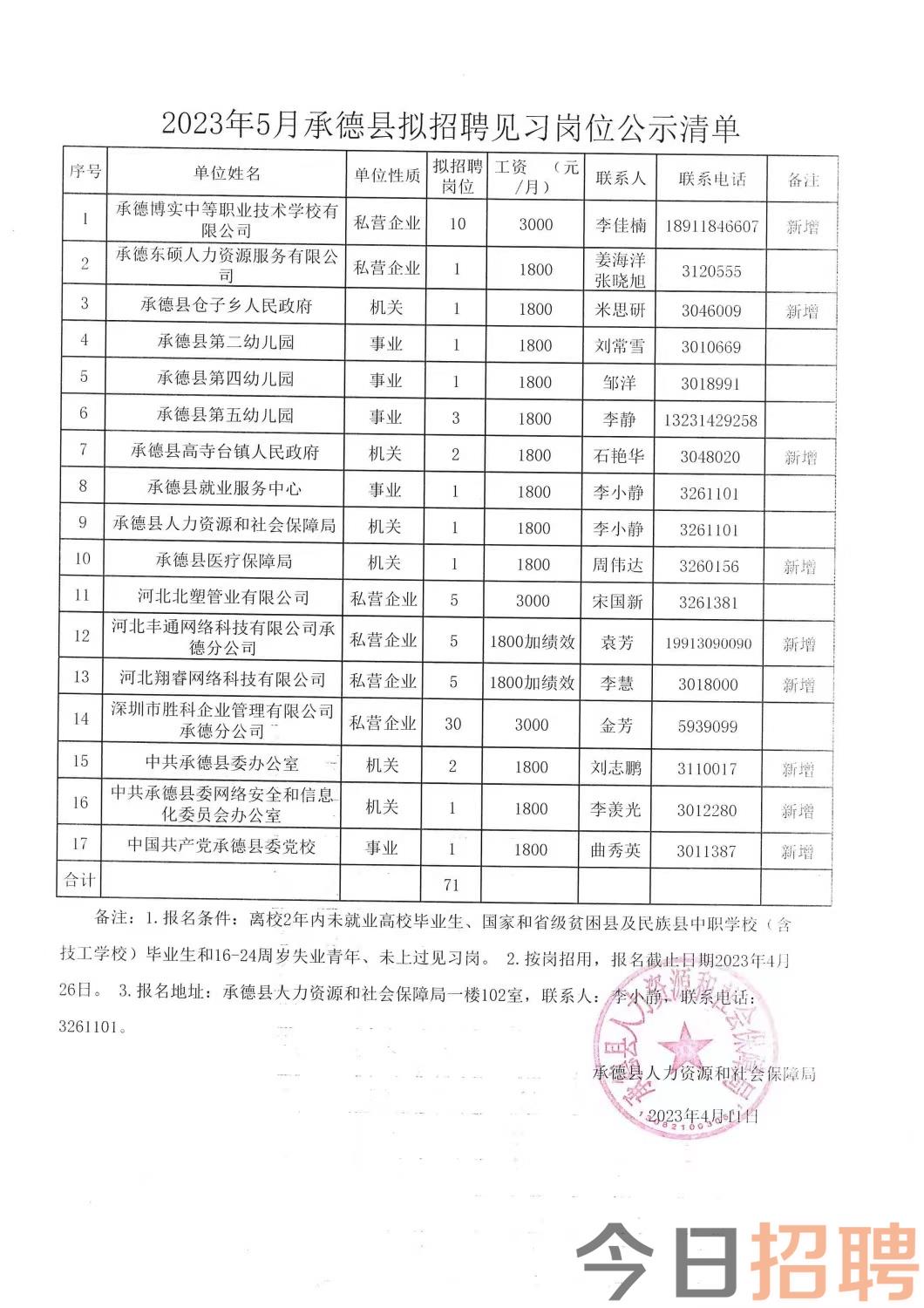 果园山村委会招聘公告发布，最新职位等你来挑战