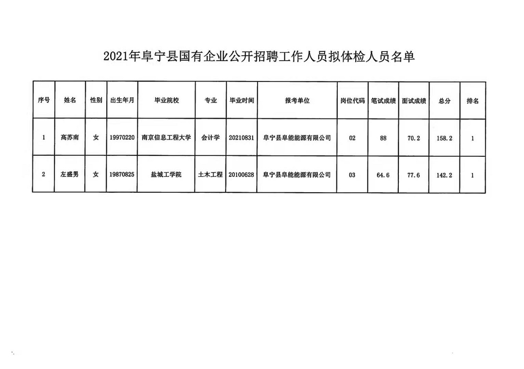 烟多镇最新招聘信息全面解析