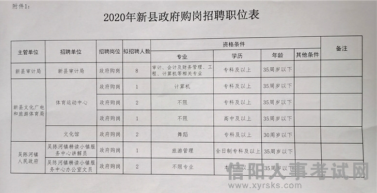 德保县审计局最新招聘信息解读及概况