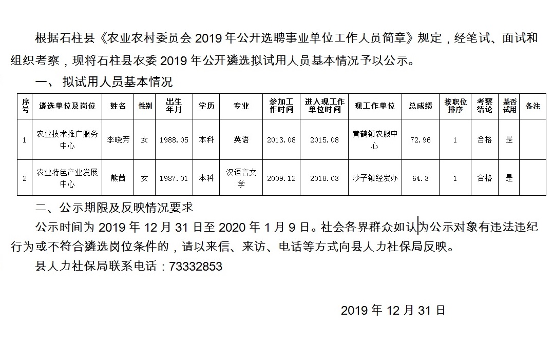 郭集村民委员会最新招聘信息汇总