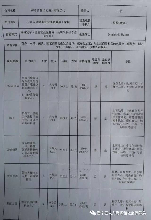 西昌镇最新招聘信息概览