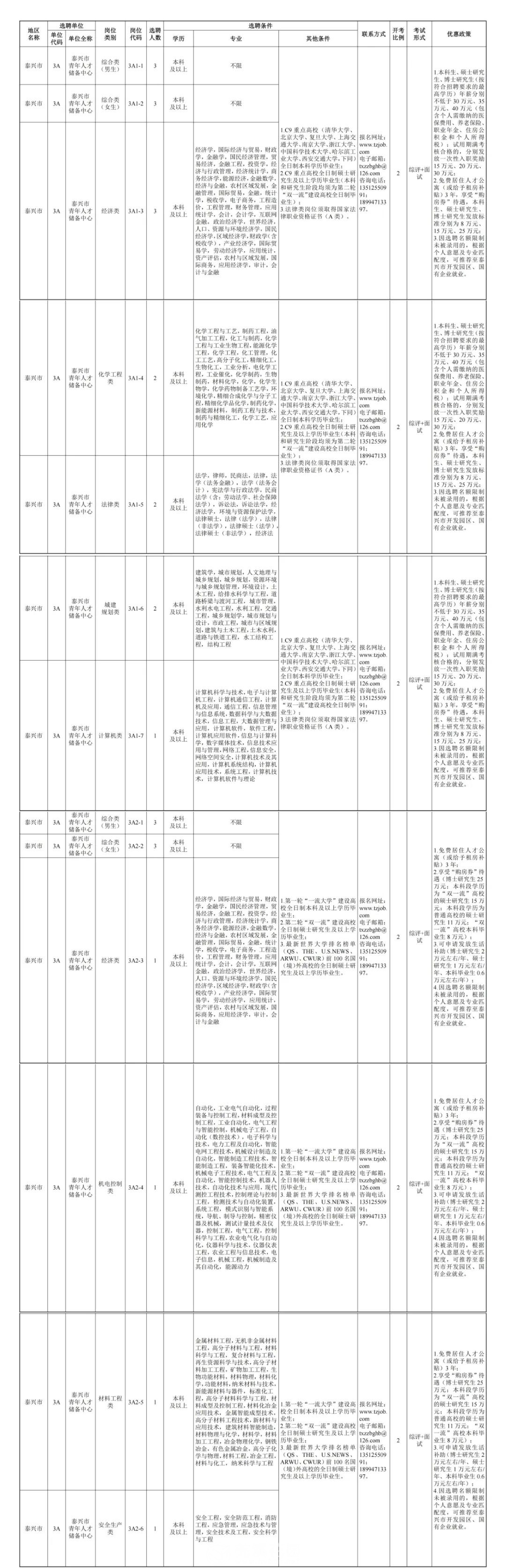 越城区科学技术和工业信息化局最新招聘信息概览