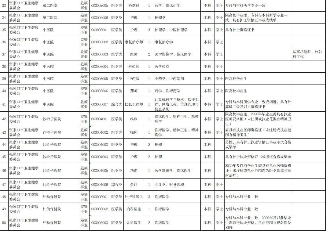 张家口市市质量技术监督局最新招聘信息概览