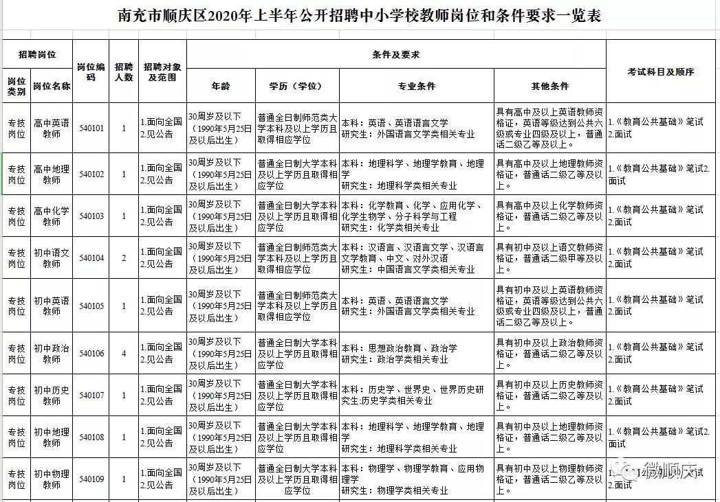 顺庆区人民政府办公室最新招聘信息详解