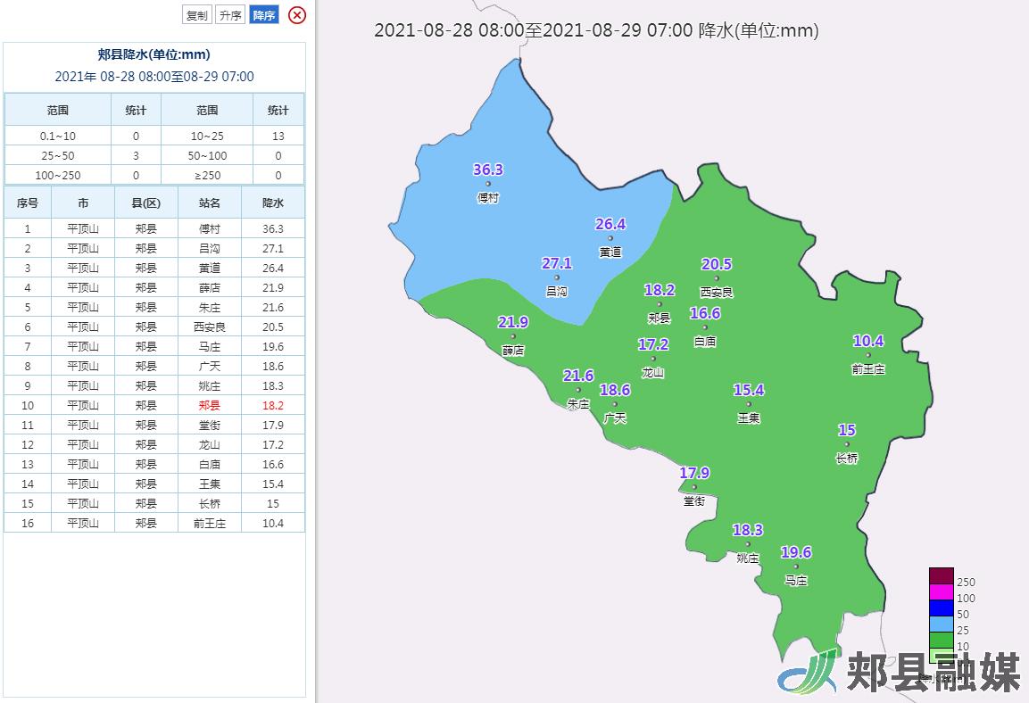 黄道乡最新天气预报通知