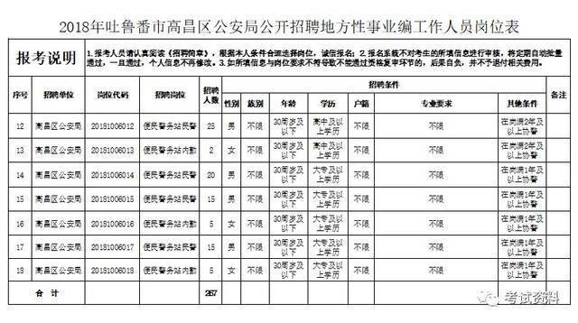 吐鲁番市公安局最新招聘公告总览