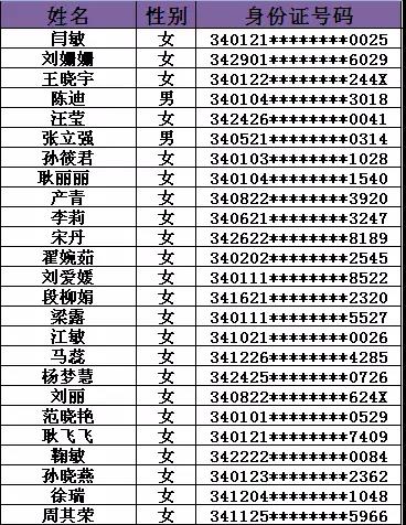 通化市地方税务局最新招聘启事