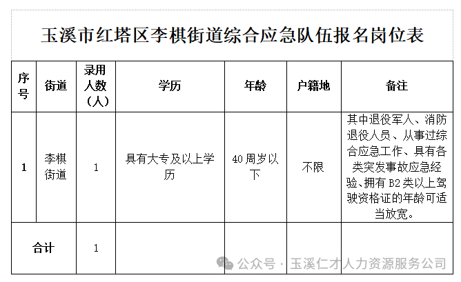 李棋街道最新招聘信息全面解析