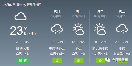 高行镇最新天气预报